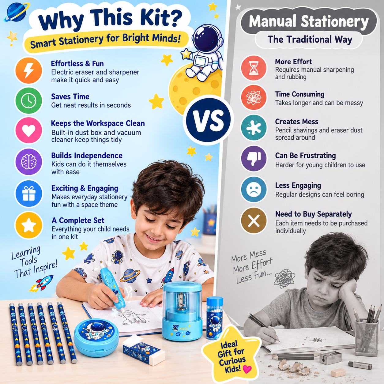 iLearnNGrow Electronic Stationery Kit – Complete Electric Study & Desk Helper for Kids