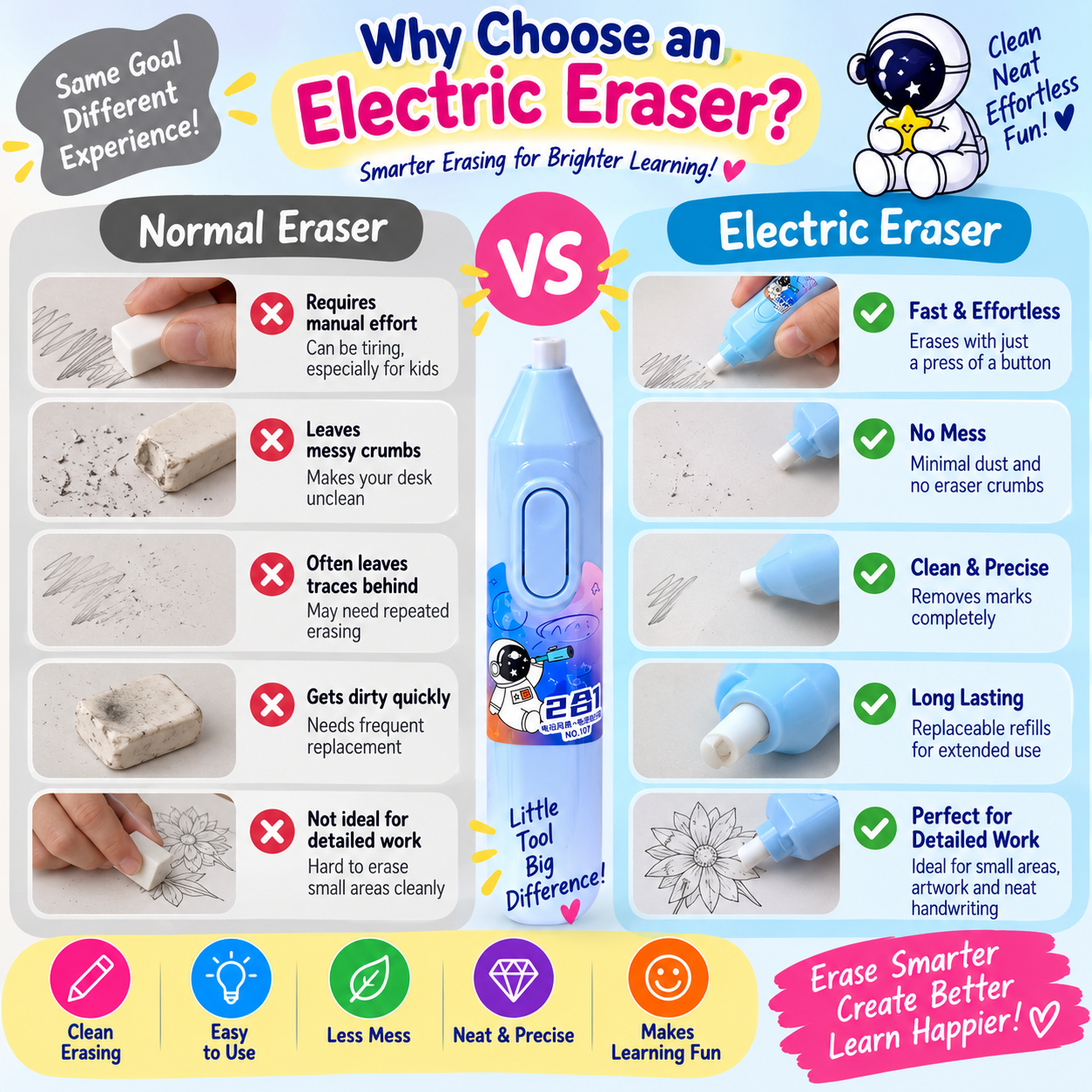 iLearnNGrow Electric Eraser – Electric Eraser for Kids