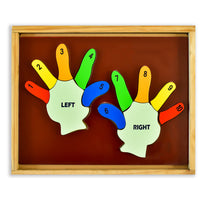 Thumbnail for Learn the Counting - Left Hand and Right Hand